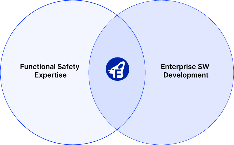 Fennec Engineering DNA - Safety Expertise meets Enterprise Software